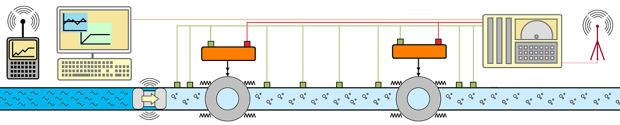 rapidea ® Strategy Smart Plant Engineering - Control ball valve